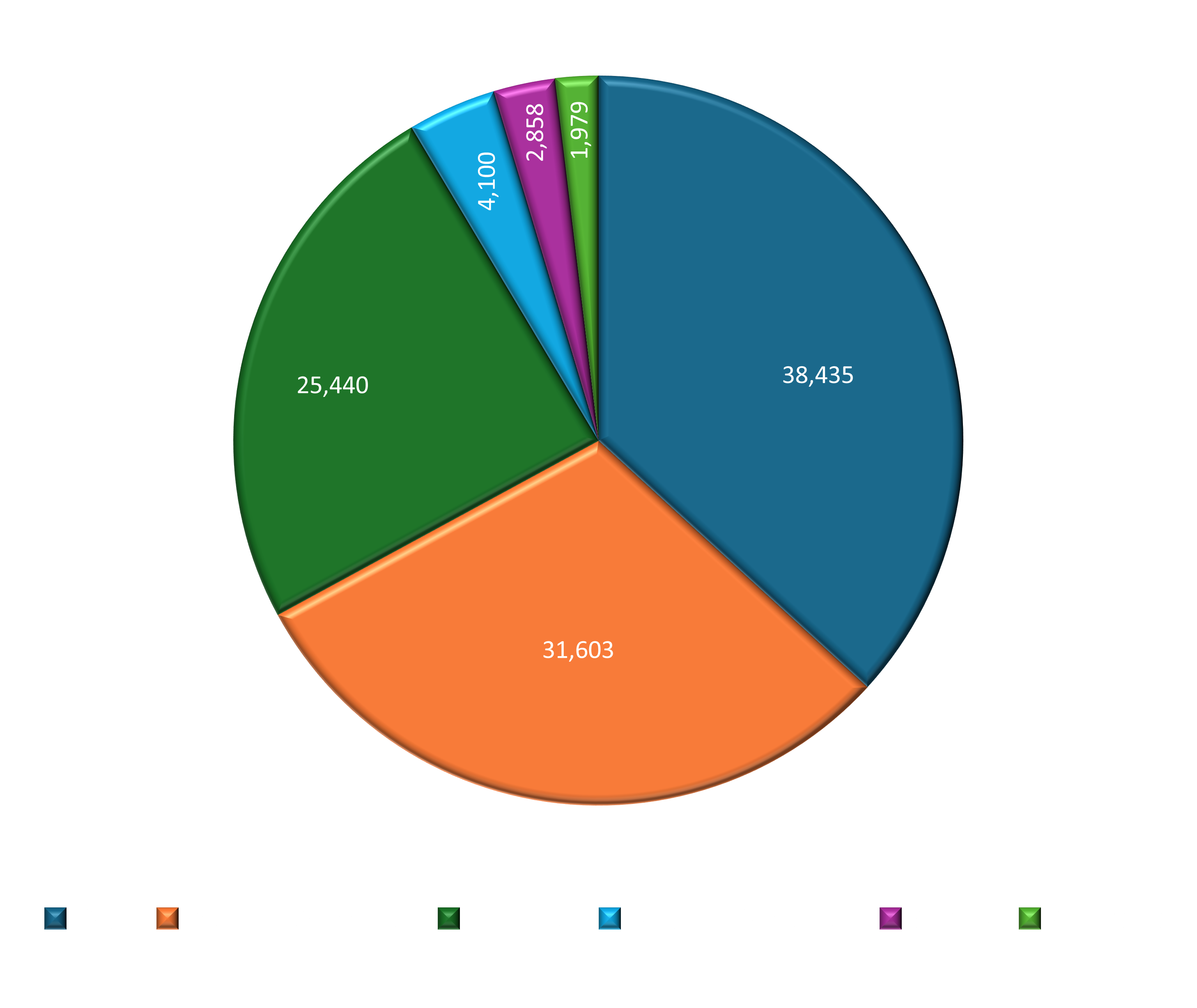 worldGDP