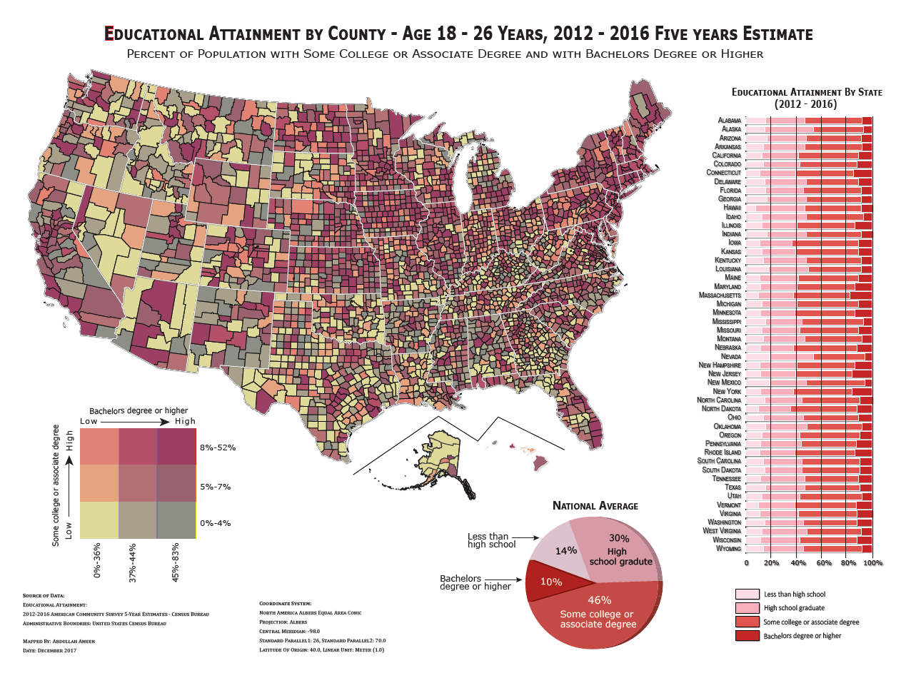 Educational Attainment