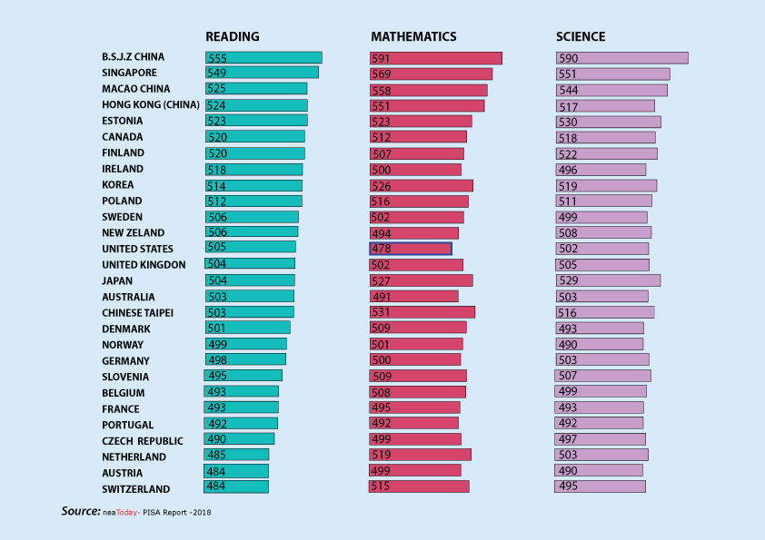 PISA-2018