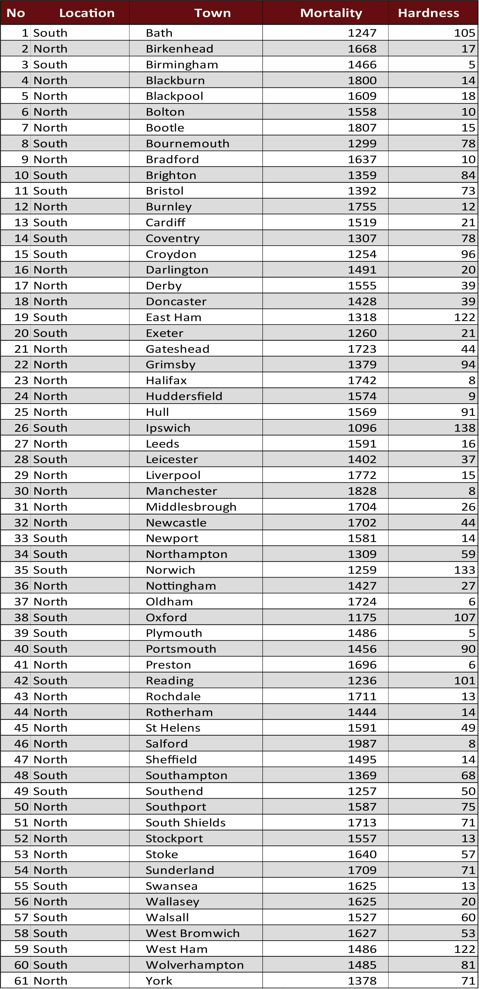 Data Table